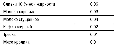 Лечимся едой. Болезни суставов и позвоночника. 200 лучших рецептов Лечимся едой. Болезни суставов и позвоночника. 200 лучших рецептов