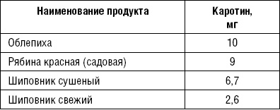 Лечимся едой. Болезни суставов и позвоночника. 200 лучших рецептов Лечимся едой. Болезни суставов и позвоночника. 200 лучших рецептов