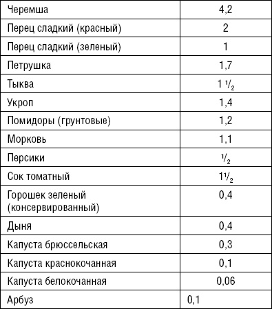 Лечимся едой. Болезни суставов и позвоночника. 200 лучших рецептов Лечимся едой. Болезни суставов и позвоночника. 200 лучших рецептов
