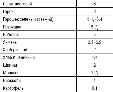 Лечимся едой. Болезни суставов и позвоночника. 200 лучших рецептов Лечимся едой. Болезни суставов и позвоночника. 200 лучших рецептов