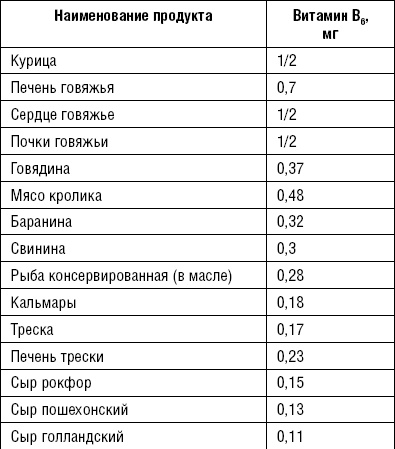 Лечимся едой. Болезни суставов и позвоночника. 200 лучших рецептов Лечимся едой. Болезни суставов и позвоночника. 200 лучших рецептов