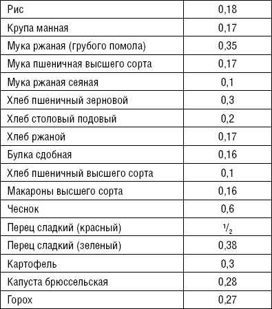 Лечимся едой. Болезни суставов и позвоночника. 200 лучших рецептов Лечимся едой. Болезни суставов и позвоночника. 200 лучших рецептов