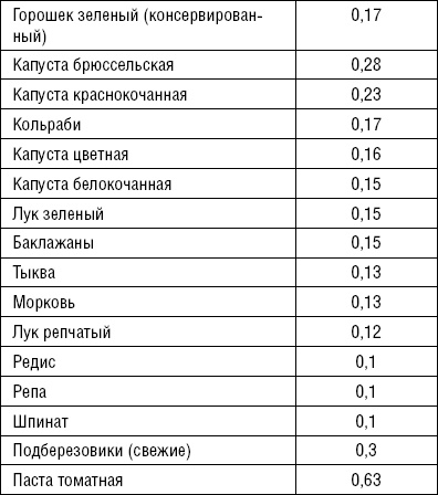 Лечимся едой. Болезни суставов и позвоночника. 200 лучших рецептов Лечимся едой. Болезни суставов и позвоночника. 200 лучших рецептов