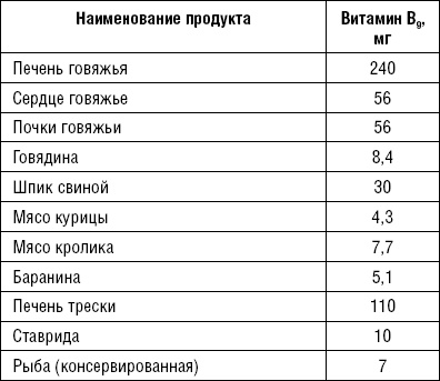 Лечимся едой. Болезни суставов и позвоночника. 200 лучших рецептов Лечимся едой. Болезни суставов и позвоночника. 200 лучших рецептов