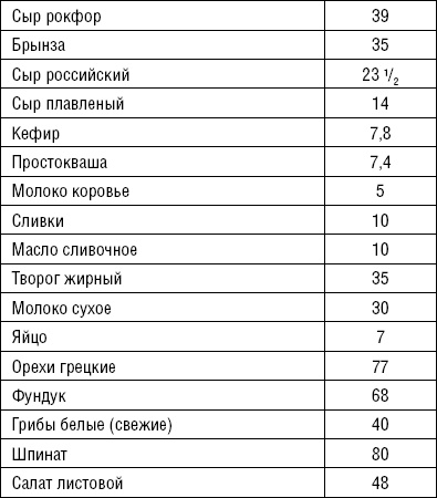 Лечимся едой. Болезни суставов и позвоночника. 200 лучших рецептов Лечимся едой. Болезни суставов и позвоночника. 200 лучших рецептов