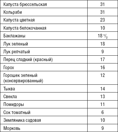 Лечимся едой. Болезни суставов и позвоночника. 200 лучших рецептов Лечимся едой. Болезни суставов и позвоночника. 200 лучших рецептов