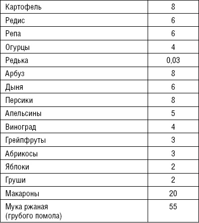 Лечимся едой. Болезни суставов и позвоночника. 200 лучших рецептов Лечимся едой. Болезни суставов и позвоночника. 200 лучших рецептов