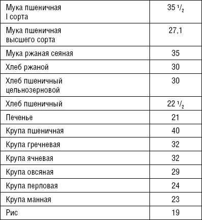Лечимся едой. Болезни суставов и позвоночника. 200 лучших рецептов Лечимся едой. Болезни суставов и позвоночника. 200 лучших рецептов