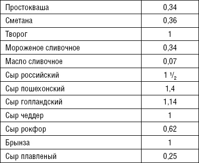 Лечимся едой. Болезни суставов и позвоночника. 200 лучших рецептов Лечимся едой. Болезни суставов и позвоночника. 200 лучших рецептов