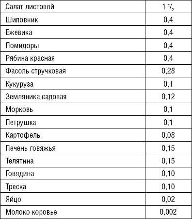 Лечимся едой. Болезни суставов и позвоночника. 200 лучших рецептов Лечимся едой. Болезни суставов и позвоночника. 200 лучших рецептов