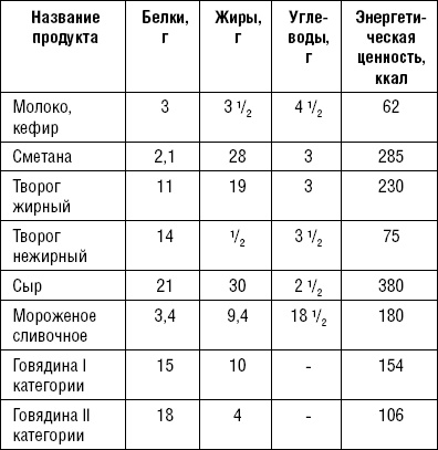 Лечимся едой. Болезни суставов и позвоночника. 200 лучших рецептов Лечимся едой. Болезни суставов и позвоночника. 200 лучших рецептов