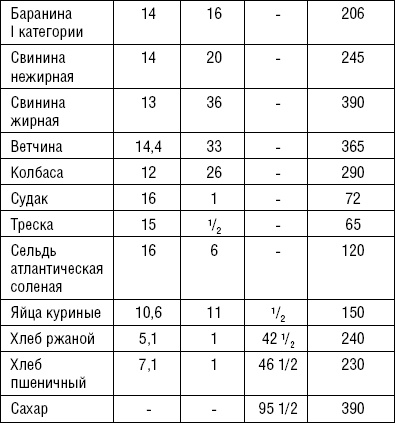 Лечимся едой. Болезни суставов и позвоночника. 200 лучших рецептов Лечимся едой. Болезни суставов и позвоночника. 200 лучших рецептов