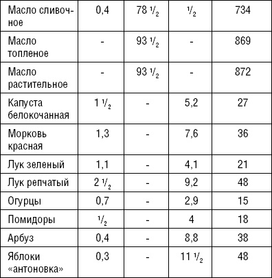 Лечимся едой. Болезни суставов и позвоночника. 200 лучших рецептов Лечимся едой. Болезни суставов и позвоночника. 200 лучших рецептов