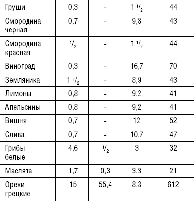 Лечимся едой. Болезни суставов и позвоночника. 200 лучших рецептов Лечимся едой. Болезни суставов и позвоночника. 200 лучших рецептов