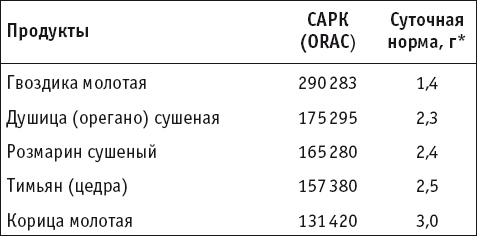 Целительные специи. Пряности. Приправы. От 100 болезней Целительные специи. Пряности. Приправы. От 100 болезней