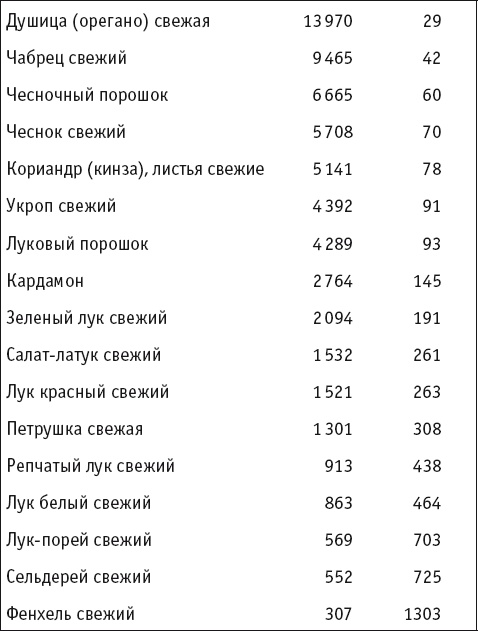 Целительные специи. Пряности. Приправы. От 100 болезней Целительные специи. Пряности. Приправы. От 100 болезней