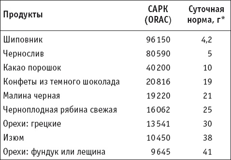 Целительные специи. Пряности. Приправы. От 100 болезней Целительные специи. Пряности. Приправы. От 100 болезней