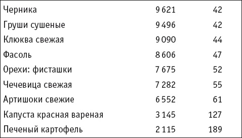 Целительные специи. Пряности. Приправы. От 100 болезней Целительные специи. Пряности. Приправы. От 100 болезней