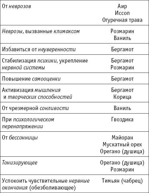 Целительные специи. Пряности. Приправы. От 100 болезней Целительные специи. Пряности. Приправы. От 100 болезней