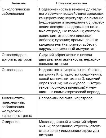 Как заботиться о себе, если тебе за 40. Здоровье, красота, стройность, энергичность Как заботиться о себе, если тебе за 40. Здоровье, красота, стройность, энергичность
