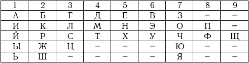 Хиромантия и нумерология. Секретные знания. Практическое руководство Хиромантия и нумерология. Секретные знания. Практическое руководство
