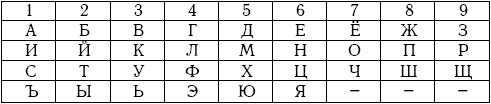 Хиромантия и нумерология. Секретные знания. Практическое руководство Хиромантия и нумерология. Секретные знания. Практическое руководство