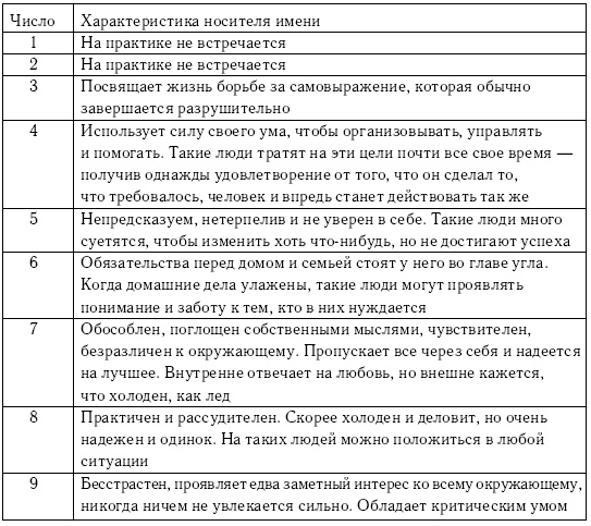 Хиромантия и нумерология. Секретные знания. Практическое руководство Хиромантия и нумерология. Секретные знания. Практическое руководство