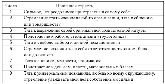 Хиромантия и нумерология. Секретные знания. Практическое руководство Хиромантия и нумерология. Секретные знания. Практическое руководство