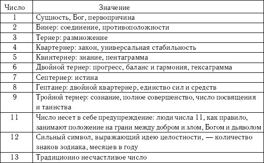 Хиромантия и нумерология. Секретные знания. Практическое руководство Хиромантия и нумерология. Секретные знания. Практическое руководство