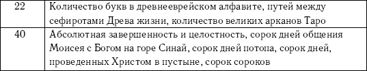 Хиромантия и нумерология. Секретные знания. Практическое руководство Хиромантия и нумерология. Секретные знания. Практическое руководство