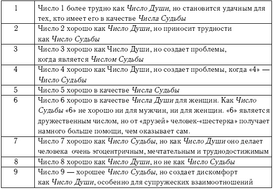Хиромантия и нумерология. Секретные знания. Практическое руководство Хиромантия и нумерология. Секретные знания. Практическое руководство