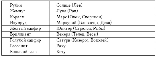 Хиромантия и нумерология. Секретные знания. Практическое руководство Хиромантия и нумерология. Секретные знания. Практическое руководство