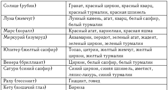 Хиромантия и нумерология. Секретные знания. Практическое руководство Хиромантия и нумерология. Секретные знания. Практическое руководство