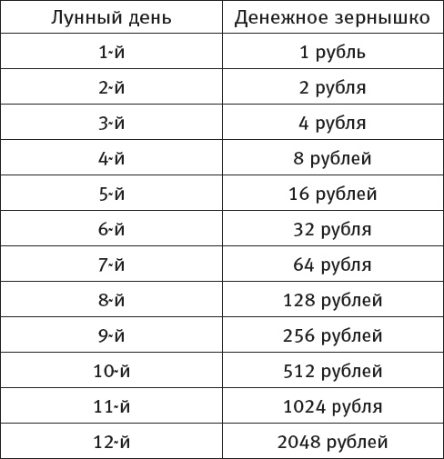 Маленькая книжка для получения больших денег Маленькая книжка для получения больших денег