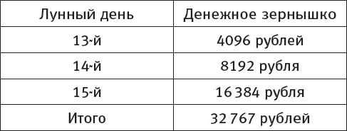 Маленькая книжка для получения больших денег Маленькая книжка для получения больших денег