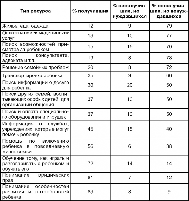 Система ранней помощи. Поиск основных векторов развития Система ранней помощи. Поиск основных векторов развития