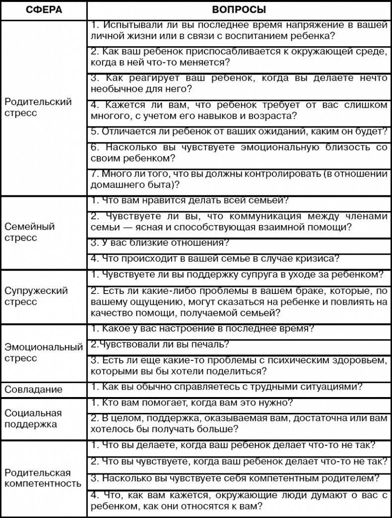 Система ранней помощи. Поиск основных векторов развития Система ранней помощи. Поиск основных векторов развития