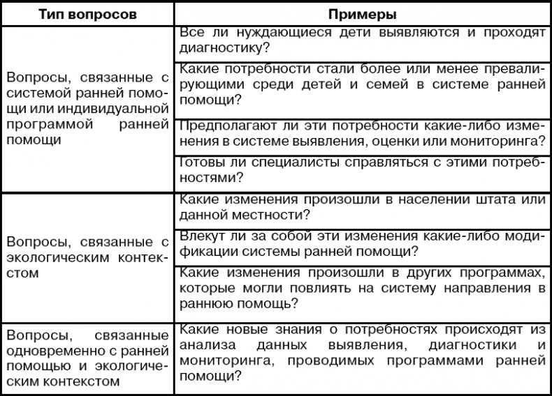 Система ранней помощи. Поиск основных векторов развития Система ранней помощи. Поиск основных векторов развития