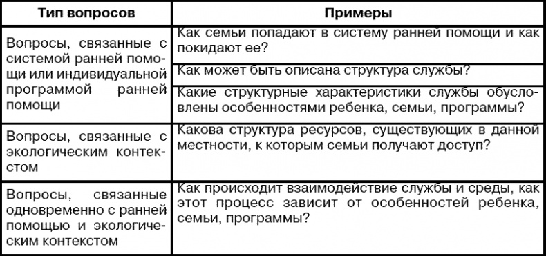 Система ранней помощи. Поиск основных векторов развития Система ранней помощи. Поиск основных векторов развития
