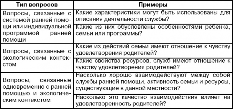 Система ранней помощи. Поиск основных векторов развития Система ранней помощи. Поиск основных векторов развития