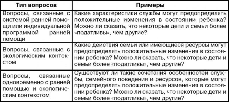 Система ранней помощи. Поиск основных векторов развития Система ранней помощи. Поиск основных векторов развития