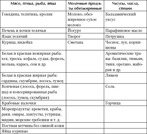 Французская белковая диета Французская белковая диета