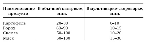 Готовим в мультиварке быстро Готовим в мультиварке быстро