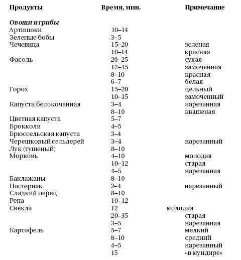 Готовим в мультиварке быстро Готовим в мультиварке быстро