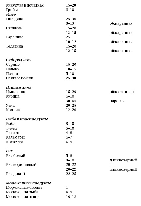 Готовим в мультиварке быстро Готовим в мультиварке быстро