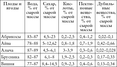 Лучшие рецепты наливок и настоек Лучшие рецепты наливок и настоек