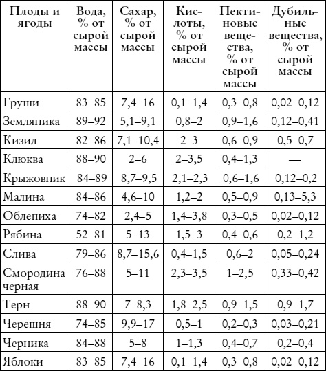 Лучшие рецепты наливок и настоек Лучшие рецепты наливок и настоек