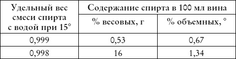 Лучшие рецепты наливок и настоек Лучшие рецепты наливок и настоек