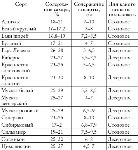 Лучшие рецепты наливок и настоек Лучшие рецепты наливок и настоек
