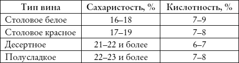 Лучшие рецепты наливок и настоек Лучшие рецепты наливок и настоек